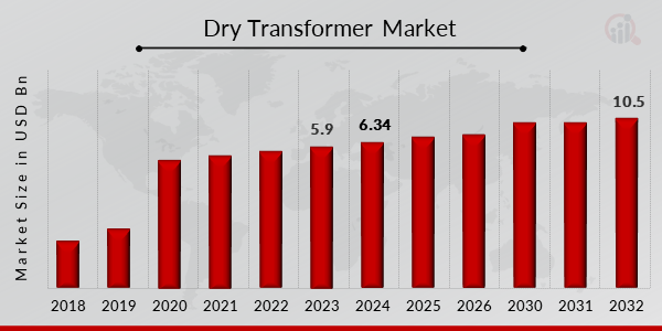 Dry-Type Transformer